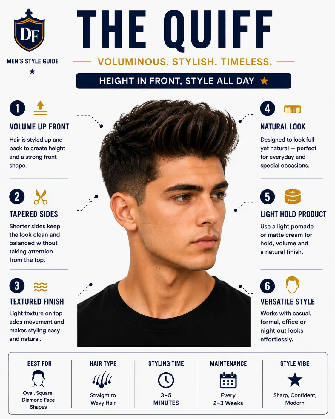 summer haircut quiff male for summer summer haircut quiff male for summer