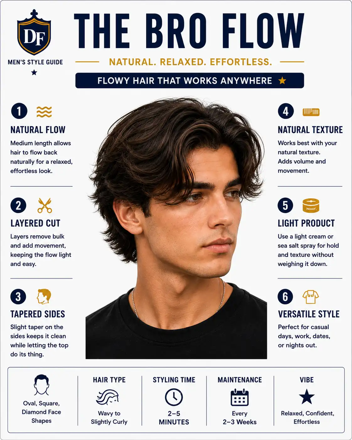 the bro flow haircut men summer the bro flow haircut men summer
