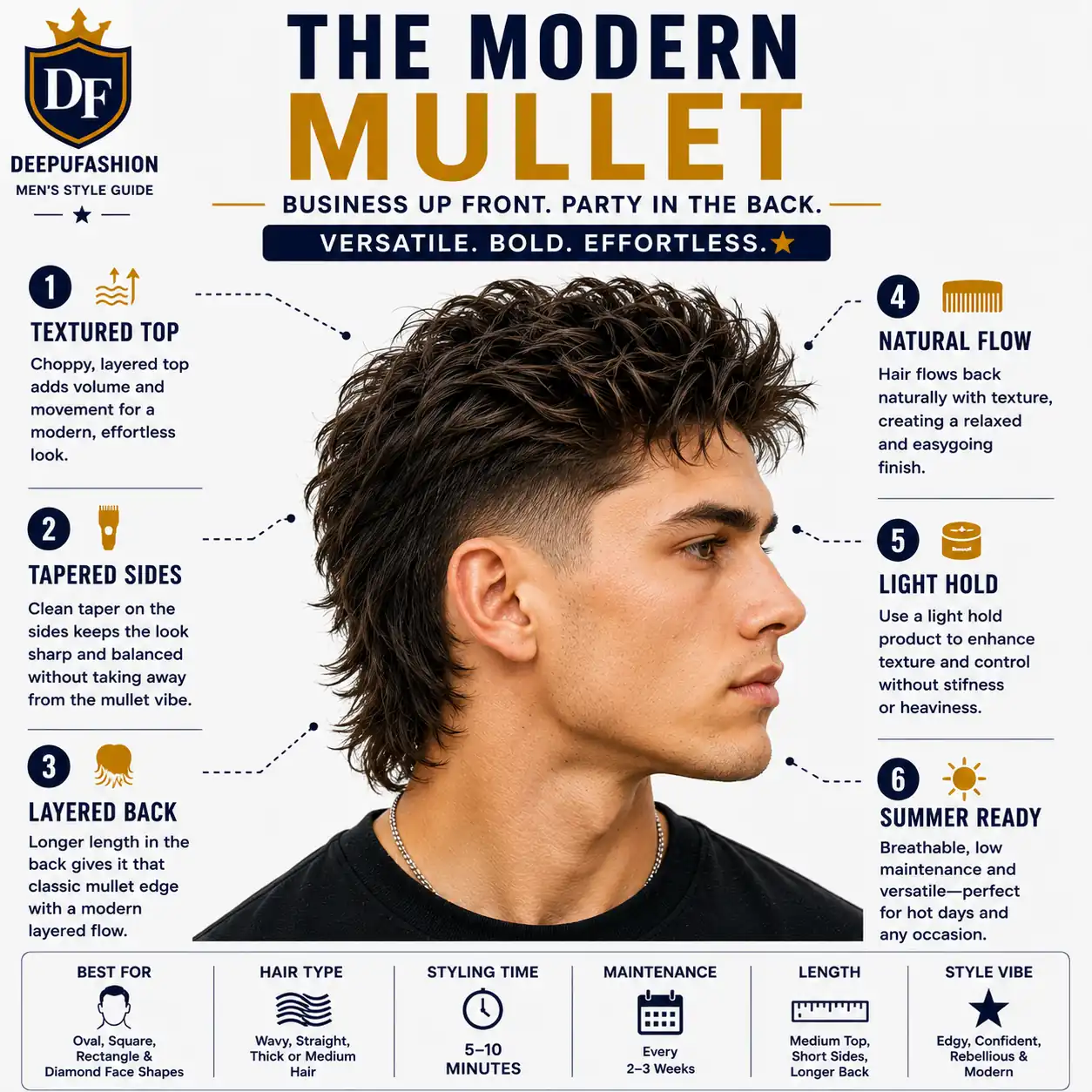 what to ask the barber for a modern mullet what to ask the barber for a modern mullet