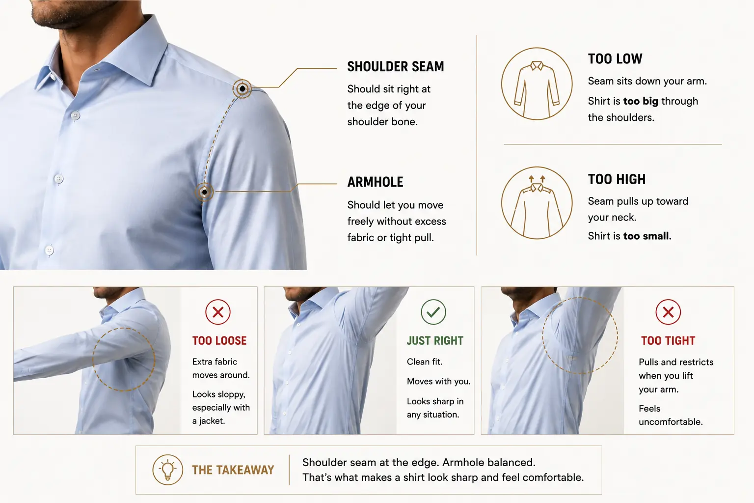 How a Men's dress shirt Should Fit How a Men's dress shirt Should Fit